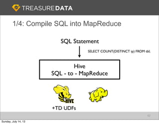 1/4: Compile SQL into MapReduce
SELECT COUNT(DISTINCT ip) FROM tbl;
SQL Statement
Hive
SQL - to - MapReduce
42
+TD UDFs
Sunday, July 14, 13
 