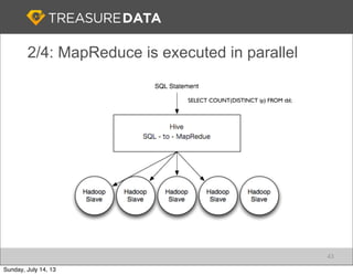 2/4: MapReduce is executed in parallel
SELECT COUNT(DISTINCT ip) FROM tbl;
43
Sunday, July 14, 13
 