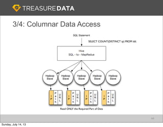 3/4: Columnar Data Access
Read ONLY the Required Part of Data
SELECT COUNT(DISTINCT ip) FROM tbl;
44
Sunday, July 14, 13
 