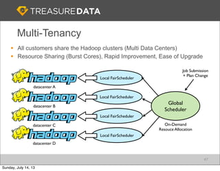 Multi-Tenancy
§ All customers share the Hadoop clusters (Multi Data Centers)
§ Resource Sharing (Burst Cores), Rapid Improvement, Ease of Upgrade
47
datacenter A
datacenter B
datacenter C
datacenter D
Local FairScheduler
Local FairScheduler
Local FairScheduler
Local FairScheduler
Global
Scheduler
On-Demand
Resouce Allocation
Job Submission
+ Plan Change
Sunday, July 14, 13
 