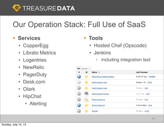 § Services
• CopperEgg
• Librato Metrics
• Logentries
• NewRelic
• PagerDuty
• Desk.com
• Olark
• HipChat
• Alerting
Our Operation Stack: Full Use of SaaS
49
§ Tools
• Hosted Chef (Opscode)
• Jenkins
• including integration test
44
Sunday, July 14, 13
 