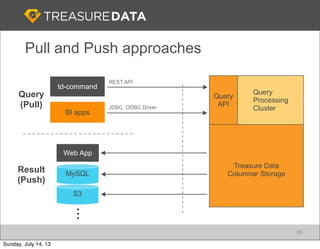 55
Pull and Push approaches
Query
(Pull)
Web App
MySQL
Treasure Data
Columnar Storage
Query
Processing
Cluster
Query
API
REST API
JDBC, ODBC Driver
td-command
BI apps
S3
Result
(Push)
…
Sunday, July 14, 13
 