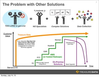 The Problem with Other Solutions
7
Customer
Value
Time
Sign-up or PO
On-Premise
Solutions
Obsolescence
over time
Treasure Data
Fully integrated Big Data full-
stack service with simple
interface, low friction initial
engagement & continuous
technical upgrade
Need Upgrade
AWS
(or hosted Hadoops)EC2
EMR
RedShift
S3 Step-by-step manual
integrations
Maintain
NO SpecialistsTOO LONG to get Live
=
Complex Solutions
+
Data Collection
+
Sunday, July 14, 13
 