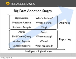 8
Big Data Adoption Stages
Intelligence Sophistication
Standard Reports
Ad-hoc Reports
Drill Down Query
Alerts
Statistical Analysis
Predictive Analysis
Optimization
What happened?
Where?
Where exactly?
Error?
Why?
What’s a trend?
What’s the best?
Analytics
Reporting
Sunday, July 14, 13
 