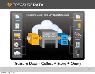 18
Treasure Data = Collect + Store + Query
Sunday, July 14, 13
 