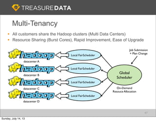 Multi-Tenancy
§ All customers share the Hadoop clusters (Multi Data Centers)
§ Resource Sharing (Burst Cores), Rapid Imp...