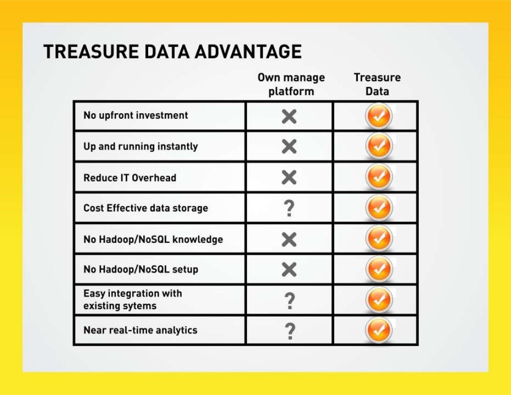 Treasure Data Overview
