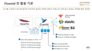 [Partner TechForum] 고객을 360도로 이해하고 수익으로 연결하는 글로벌 선도 금융 기업들의 데이터 플랫폼 활용 ...