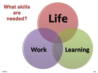 Life
Work

© JPC Sr.

Learning

2012

 