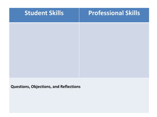 Student Skills

Questions, Objections, and Reflections

Professional Skills

 