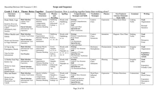 Macmillan/McGraw-Hill Treasures © 2011                                      Scope and Sequence                                                                                                  9/10/2009

Grade 2 Unit 4            Theme: Better Together Essential Question: How is working together better than working alone?
     Literature                  Genre               Phonemic           Phonics           Spelling           Comprehension            Vocabulary       Fluency         Text Features/       Grammar            Writing
     Selection                                       Awareness            and                              Strategies and Skills       Strategies                    Literary Elements/
                                                                        Decoding                                                                                        Study Skills
Head, Body, Legs          Main Selection          Phoneme Identity     Diphthong        Words with       Strategy                     Context       Expression      Drop-Down Menu         Linking          Trait
                          Literary Text/          Phoneme              ou, ow           Diphthong        Monitor Comprehension:       Clues                                                Verbs            Organization
Retold by Won-Ldy         Folktale                Categorization       Inflectional     ou, ow           Reread
Paye and Margaret H.                              (medial sound)       Endings -s,                       Skill                                                                                              Personal
                          Paired Selection        Phoneme Blending     -es                               Cause and Effect
Lippert                                                                                                                                                                                                     Narrative
Illustrated by Julie      Informational Text/                                                            Spiral Review
Paschkis                  Expository                                                                     Draw Conclusions

Officer Buckle and        Main Selection          Phoneme              Diphthong        Words with       Strategy                     Context       Intonation      Diagram: Floor Plans   Helping          Trait
Gloria                    Literary Text/Fiction   Segmentation         oi, oy           Diphthong        Monitor Comprehension:       Clues:                                               Verbs            Ideas
                                                  Phoneme Blending     Prefixes         oi, oy           Read Ahead                   Synonyms
                          Paired Selection        Phoneme              re-, un-, dis-                    Skill                                                                                              Persuasive
Written and illustrated   Informational Text/     Substitution                                           Use Illustrations
by Peggy Rathmann                                                                                                                                                                                           Essay
                          Expository                                                                     Spiral Review
                                                                                                         Cause and Effect
A Trip to the             Main Selection          Generate Rhyme       Vowel            Words with       Strategy                     Dictionary:   Pronunciation   Using the Internet     Irregular        Trait
Emergency Room            Informational Text/     Initial Sound        Digraphs         Vowel            Analyze Text Structure       Homophones                                           Verbs            Organization
                          Expository              Substitution         oo, ui, ew,      Digraphs oo,     Skill
                                                  Phoneme Blending     ue, u, ou, oe    ui, ew, ue, u,   Sequence of Events                                                                                 Expository:
Time For Kids             Test Practice                                Suffixes                          Spiral Review
Informational                                                                           ou, oe                                                                                                              Nonfiction
                                                                       -ful, -less                       Text Structure: Nonfiction
                                                                                                         vs. Fiction
                                                                                                                                                                                                            Article
A Harbor Seal Pup         Main Selection          Phoneme              Vowel            Words with       Strategy                     Context       Phrasing        Similes                Irregular        Trait
Grows Up                  Informational Text/     Segmentation         Digraphs         Vowel            Analyze Text Structure       Clues:                                               Verbs            Ideas
                          Expository              Phoneme Blending     oo, ou           Digraphs oo,     Skill                        Antonyms
                                                  Identify Syllables   Inflectional     ou               Sequence of Events                                                                                 Expository:
Written by Joann          Paired Selection                             Endings                           Spiral Review
Hewett                                                                                                                                                                                                      Friendly Letter
                          Literary Text/Poetry                         -ing                              Use Illustrations/Photos
Photographs by
Richard Hewett
Mice and Beans            Main Selection          Identify Syllables   Vowel            Words with       Strategy                     Word Parts:   Expression      Written Directions     Contractions     Trait
                          Literary Text/Fiction   Phoneme              Digraphs a,      Vowel            Analyze Story Structure      Inflected                                                             Word Choice
Written by Pam                                    Categorization       au, aw           Digraphs a,      Skill                        Verbs
Muñoz Ryan                Paired Selection        (medial sound)       Inflectional     au, aw           Distinguish Between                                                                                Expository:
                          Informational Text/     Phoneme Blending     Endings -ed                       Fantasy and Reality
Illustrated by Joe                                                                                                                                                                                          Descriptive
Cepeda                    Expository                                                                     Spiral Review
                                                                                                         Sequence of Events
                                                                                                                                                                                                            Flyer


                                                                                                            Page 24 of 50
 