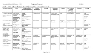 Macmillan/McGraw-Hill Treasures © 2011                                     Scope and Sequence                                                                                           9/10/2009

Grade 4 Unit 5              Theme: Habitats          Essential Question: What makes a habitat unique?
Literature Selection              Genre             Comprehension               Phonics/             Spelling           Vocabulary         Fluency       Text Features/        Grammar                 Writing
                                                  Strategies and Skills        Word Study                                Strategies                         Literary
                                                                                                                                                           Elements/
                                                                                                                                                          Study Skills
A Walk in the Desert Main Selection               Strategy                   Closed Syllables   Closed Syllables     Context Clues:      Rate           Process Diagram      Adjectives             Trait
                            Informational Text/   Summarize                                                          Surrounding Words                                                              Word Choice
Written by Rebecca L.       Expository            Skill
Johnson                                           Main Idea and Details                                                                                                                             Descriptive
                            Paired Selection
                                                  Spiral Review                                                                                                                                     Details
                            Informational Text/
                            Expository
                                                  Author’s Perspective
Roadrunner’s Dance          Main Selection        Strategy                   Open Syllables     Open Syllables       Thesaurus:          Intonation     Foreshadowing and    Articles               Trait
                            Literary Text/        Summarize                                                          Synonyms            and Phrasing   Symbolism                                   Ideas
Written by Rudolfo          Folktale              Skill
Anaya                                             Problem and Solution                                                                                                                              Similarities and
                            Paired Selection
Illustrated by David Diaz                         Spiral Review                                                                                                                                     Differences
                            Literary Text/
                            Folktale
                                                  Theme
Animals Come                Main Selection        Strategy                   Vowel Teams        Vowel Teams          Word Parts: Latin   Accuracy       Using a Dictionary   Adjectives that        Expository
Home to Our                 Informational Text/   Summarize                                                          Roots                                                   Compare                Letter
                            Expository            Skill
National Parks
                                                  Main Idea and Details
                            Test Practice
Time For Kids                                     Spiral Review
Informational                                     Author’s Purpose
At Home in the              Main Selection        Strategy                   r-Controlled       r-Controlled Vowel   Context Clues:      Intonation/    Point of View and    Comparing with         Trait
Coral Reef                  Informational Text/   Analyze Text Structure     Vowel Syllables    Syllables            Multiple-Meaning    Expression     Hyperbole            More and Most          Ideas
                            Expository            Skill                                                              Words
By Katy Muzik                                     Compare and Contrast                                                                                                                              Supporting
                            Paired Selection
Illustrated by Katherine                          Spiral Review                                                                                                                                     Details
                            Literary Text/Myth
Brown-Wing                                        Main Idea and Details

Adelina’s Whales            Main Selection       Strategy                    Consonant + le     Consonant + le       Dictionary:         Rate and       Meter and Rhyme      Comparing with         Trait
                            Informational Text/  Analyze Text Structure      Syllables          Syllables            Homographs          Expression     Scheme               Good and Bad           Voice
By Richard Sobol            Expository           Skill
                                                 Sequence                                                                                                                                           Purpose and
                            Paired Selection
                                                 Spiral Review                                                                                                                                      Audience
                            Literary Text/Poetry
                                                 Compare and Contrast

                                                                                                   Page 37 of 50
 
