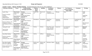 Macmillan/McGraw-Hill Treasures © 2011                                      Scope and Sequence                                                                                   9/10/2009

Grade 4 Unit 6               Theme: Problem Solving Essential Question: How do we solve problems?
 Literature Selection              Genre              Comprehension              Phonics/       Spelling        Vocabulary            Fluency      Text Features/         Grammar               Writing
                                                    Strategies and Skills         Word                           Strategies                      Literary Elements/
                                                                                  Study                                                              Study Skills
Leah’s Pony                    Main Selection     Strategy                     Words with /   Words with /   Dictionary:          Phrasing      Maps                   Adverbs               Trait
                               Literary Text/     Analyze Story Structure      әn/            әn/            Unfamiliar Words                                                                Ideas
Written by Elizabeth           Fiction            Skill
Friedrich                                         Problem and Solution                                                                                                                       Supporting
                               Paired Selection
Illustrated by                                    Spiral Review                                                                                                                              Details
Michael Garland                Informational
                               Text/ Expository
                                                  Sequence
The Gold Rush Game             Main Selection     Strategy                     Homophones     Homophones     Word Parts:          Intonation/   Time Line              Comparing with        Trait
                               Literary Text/     Analyze Story Structure                                    Suffixes             Expression                           Adverbs               Ideas
Written by William F. Wu       Fiction            Skill
Illustrated by Cornelius                          Cause and Effect                                                                                                                           Main Idea and
                               Paired Selection
Van Wright and Ying-Hwa                           Spiral Review                                                                                                                              Details
Hu                             Informational
                               Text/Expository
                                                  Problem and Solution
Taking the Lead                Main Selection     Strategy                     Prefixes       Prefixes       Word Parts: Latin,   Expression    Use Functional         Negatives             Research
                               Informational      Generate Questions                                         Greek, and Other                   Documents                                    Report
Time For Kids                  Text/Expository    Skill                                                      Linguistic Roots
Informational                                     Fact and Opinion
                               Test Practice
                                                  Spiral Review
                                                  Cause and Effect
Snowflake Bentley              Main Selection     Strategy                     Suffixes       Suffixes       Dictionary:          Accuracy      Imagery and Metaphor   Prepositions          Trait
                               Literary           Generate Questions                                         Multiple-Meaning                                                                Sentence
Written by Jacqueline          Nonfiction/        Skill                                                      Words                                                                           Fluency
Briggs Martin                  Biography          Draw Conclusions
Illustrated by Mary Azarian                       Spiral Review                                                                                                                              Transition
                               Paired Selection
                               Literary Text/
                                                  Fact and Opinion                                                                                                                           Words and
                               Poetry                                                                                                                                                        Phrases
How Ben Franklin               Main Selection     Strategy                     Prefixes and   Prefixes and   Dictionary: Idioms   Rate and      Figurative Language    Sentences Using       Trait
Stole the Lightning            Literary           Generate Questions           Suffixes       Suffixes                            Accuracy      and Alliteration       Prepositions          Organization
                               Nonfiction/        Skill
Written and illustrated by     Biography          Author’s Perspective                                                                                                                       Writing a
Rosalyn Schanzer                                  Spiral Review                                                                                                                              Conclusion
                               Paired Selection
                               Literary Text/
                                                  Draw Conclusions
                               Poetry

                                                                                                     Page 38 of 50
 
