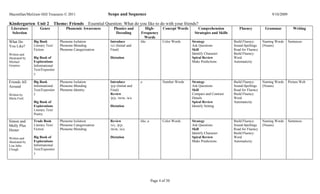 Macmillan/McGraw-Hill Treasures © 2011                             Scope and Sequence                                                                                     9/10/2009

Kindergarten Unit 2               Theme: Friends        Essential Question: What do you like to do with your friends?
 Literature          Genre             Phonemic Awareness             Phonics and         High-          Concept Words      Comprehension            Fluency          Grammar            Writing
 Selection                                                             Decoding         Frequency                         Strategies and Skills
                                                                                          Words
What Do          Big Book           Phoneme Isolation               Introduce           like             Color Words     Strategy                 Build Fluency:     Naming Words     Sentences
You Like?        Literary Text/     Phoneme Blending                /s/s (Initial and                                    Ask Questions            Sound-Spellings    (Nouns)
                 Fiction            Phoneme Categorization          Final)                                               Skill                    Read for Fluency
Written and                                                                                                              Identify Character       Build Fluency:
illustrated by   Big Book of                                        Dictation                                            Spiral Review            Word
Michael          Explorations                                                                                            Make Predictions         Automaticity
Grejniec         Informational
                 Text/Expositor
                 y

Friends All      Big Book           Phoneme Isolation               Introduce           a                Number Words    Strategy                 Build Fluency:     Naming Words     Picture Web
Around           Informational      Phoneme Blending                /p/p (Initial and                                    Ask Questions            Sound-Spellings    (Nouns)
                 Text/Expositor     Phoneme Identity                Final)                                               Skill                    Read for Fluency
Written by       y                                                  Review                                               Compare and Contrast:    Build Fluency:
Miela Ford                                                          /p/p, /m/m, /a/a                                     Details                  Word
                 Big Book of                                                                                             Spiral Review            Automaticity
                 Explorations                                       Dictation                                            Identify Setting
                 Literary Text/
                 Poetry

Simon and        Trade Book         Phoneme Isolation               Review              like, a          Color Words     Strategy                 Build Fluency:     Naming Words     Sentences
Molly Plus       Literary Text/     Phoneme Categorization          /s/s, /p/p,                                          Ask Questions            Sound-Spellings    (Nouns)
Hester           Fiction            Phoneme Blending                /m/m, /a/a                                           Skill                    Read for Fluency
                                                                                                                         Identify Character       Build Fluency:
Written and      Big Book of                                        Dictation                                            Spiral Review            Word
illustrated by   Explorations                                                                                            Make Predictions         Automaticity
Lisa Jahn-       Informational
Clough           Text/Expositor
                 y




                                                                                                  Page 4 of 50
 