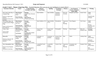 Macmillan/McGraw-Hill Treasures © 2011                                   Scope and Sequence                                                                                        9/10/2009

Grade 5 Unit 3               Theme: Using Your Wits             Essential Question: How can you use your intelligence to outwit others?
  Literature Selection                Genre               Comprehension              Phonics/               Spelling       Vocabulary       Fluency       Text Features/       Grammar            Writing
                                                        Strategies and Skills       Word Study                              Strategies                  Literary Elements/
                                                                                                                                                           Study Skills
The Catch of the Day: A         Main Selection         Strategy                  Open Syllables          Open Syllables   Analogies:       Rate and     Metaphor and Moral   Action Verbs      Trait
Trickster Play                  Literary Text/         Analyze Story Structure                                            Antonyms/        Accuracy                                            Voice
                                Drama                  Skill                                                              Synonyms
Written by Angela Shelf                                Theme                                                                                                                                   Narration and
                                Paired Selection
Medearis                                               Spiral Review                                                                                                                           Dialogue
                                Literary Text/Fable
Illustrated by Wendy Born                              Character and Setting
Hollander
The Golden Mare, the            Main Selection         Strategy                  Open Syllables (V/V)    Open Syllables   Homophones       Expression   Venn Diagram         Verb Tenses       Trait
Firebird, and the Magic         Literary Text/         Summarize                                         (V/V)                             and                                                 Voice
                                Fairy Tale             Skill                                                                               Phrasing
Ring
                                                       Sequence                                                                                                                                Mixing
                                Paired Selection
Written and illustrated by                             Spiral Review                                                                                                                           Narration with
                                Informational Text/
Ruth Sanderson                  Expository
                                                       Theme                                                                                                                                   Dialogue
Tricky Tales                    Main Selection         Strategy                  Vowel Team              Vowel Team       Homographs       Phrasing     Study Strategies     Main and          Fictional
                                Informational Text/    Summarize                 Syllables               Syllables                                                           Helping Verbs     Narrative
Time For Kids                   Expository             Skill
Informational                                          Compare and Contrast
                                Test Practice
                                                       Spiral Review
                                                       Sequence
Blancaflor                      Main Selection         Strategy                  Consonant + le          Consonant + le   Context Clues:   Rate         Tables               Linking Verbs     Trait
                                Literary Text/         Visualize                 Syllables               Syllables        Figurative                                                           Word Choice
Written by Alma Flor Ada        Folktale               Skill                                                              Language
Illustrated by Valerie                                 Theme                                                                                                                                   Character
                                Paired Selection
Sokolova                                               Spiral Review                                                                                                                           Development
                                Informational Text/
                                Expository
                                                       Compare and Contrast
The Unbreakable Code            Main Selection         Strategy                  r-controlled Vowel      r-controlled     Context Clues    Expression   Consonance and       Irregular Verbs   Trait
                                Literary Text/         Visualize                 Syllables               Vowel                             and          Symbolism                              Word Choice
Written by Sara Hoagland        Historical Fiction     Skill                                             Syllables                         Phrasing
Hunter                                                 Author’s Perspective                                                                                                                    Plot
                                Paired Selection
Illustrated by Julia Miner                             Spiral Review                                                                                                                           Development
                                Literary Text/Poetry
                                                       Theme



                                                                                                      Page 41 of 50
 