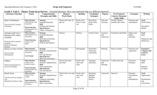 Macmillan/McGraw-Hill Treasures © 2011                                   Scope and Sequence                                                                                        9/10/2009

Grade 5 Unit 4               Theme: Team Up to Survive Essential Question: How can teamwork help in a difficult situation?
  Literature Selection                 Genre              Comprehension             Phonics/               Spelling       Vocabulary      Fluency       Text Features/         Grammar            Writing
                                                        Strategies and Skills      Word Study                              Strategies                 Literary Elements/
                                                                                                                                                          Study Skills
Spirit of Endurance              Main Selection        Strategy                 Words with Final /әl/   Words with       Word Parts:     Rate and     Primary Sources/       Pronouns and      Trait
                                 Informational Text/   Generate Questions       and /әn/                Final /әl/ and   Root, Prefix,   Accuracy     Journals and Letters   Antecedents       Word Choice
From the book by Jennifer        Expository            Skill                                            /әn/             Suffix
Armstrong                                              Problem and Solution                                                                                                                    Descriptive
                                 Paired Selection
                                                       Spiral Review                                                                                                                           Details
                                 Informational Text/
                                 Expository
                                                       Author’s Perspective
Ultimate Field Trip 5:           Main Selection        Strategy                 Prefixes                Prefixes         Context Clues   Accuracy     Symbolism and Moral    Subject and       Trait
Blasting Off to Space            Informational Text/   Generate Questions                                                                and                                 Object            Ideas
                                 Expository            Skill                                                                             Expression                          Pronouns
Academy
                                                       Main Idea and Details                                                                                                                   Similarities and
                                 Paired Selection
From the book by Susan E.                              Spiral Review                                                                                                                           Differences
                                 Literary Text/
Goodman                          Myth
                                                       Problem and Solution
Photos by Michael J.
Doolittle
Heroes in Time of Need           Main Selection        Strategy                 Homographs              Homographs       Word Parts:     Phrasing     Parts of a Book        Pronoun-verb      Expository:
                                 Informational Text/   Monitor Comprehension                                             Greek and                                           Agreement         Compare and
Time For Kids                    Expository            Skill                                                             Latin Roots                                                           Contrast
Informational                                          Fact and Opinion                                                                                                                        Essay
                                 Test Practice
                                                       Spiral Review
                                                       Main Idea and Details
Zathura                          Main Selection        Strategy                 Words with /chәr/       Words with       Analogies:      Expression   Toolbar and Link       Possessive        Trait
                                 Literary Text/        Monitor Comprehension    and /zhәr/              /chәr/ and       Synonyms        and                                 Pronouns          Ideas
Written and Illustrated by       Science Fiction       Skill                                            /zhәr/                           Phrasing
Chris Van Allsburg                                     Draw Conclusions                                                                                                                        Relevant
                                 Paired Selection
                                                       Spiral Review                                                                                                                           Evidence
                                 Informational Text/
                                 Expository
                                                       Fact and Opinion
Skunk Scout                      Main Selection        Strategy                 Words with -ance and Words with          Dictionary:     Expression   Interview              Pronouns,         Trait
                                 Literary Text/        Monitor Comprehension    -ence                -ance and           Multiple-                                           Contractions,     Organization
From the novel by Laurence       Fiction               Skill                                         -ence               Meaning                                             and
Yep                                                    Character and Setting                                             Words                                               Homophones        Introductions
                                 Paired Selection
Illustrated by Winson Trang                            Spiral Review                                                                                                                           and
                                 Informational Text/
                                 Persuasive
                                                       Draw Conclusions                                                                                                                        Conclusions


                                                                                                    Page 42 of 50
 