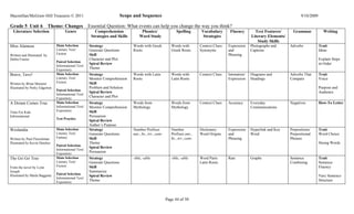 Macmillan/McGraw-Hill Treasures © 2011                                     Scope and Sequence                                                                                            9/10/2009

Grade 5 Unit 6               Theme: Changes           Essential Question: What events can help you change the way you think?
  Literature Selection                Genre              Comprehension               Phonics/                  Spelling         Vocabulary       Fluency        Text Features/       Grammar           Writing
                                                       Strategies and Skills        Word Study                                   Strategies                   Literary Elements/
                                                                                                                                                                 Study Skills
Miss Alaineus                   Main Selection        Strategy                  Words with Greek            Words with         Context Clues:   Expression    Photographs and      Adverbs           Trait
                                Literary Text/        Generate Questions        Roots                       Greek Roots        Synonyms         and           Captions                               Ideas
Written and Illustrated by      Fiction               Skill                                                                                     Phrasing
Debra Frasier                                         Character and Plot                                                                                                                             Explain Steps
                                Paired Selection
                                                      Spiral Review                                                                                                                                  in Order
                                Informational Text/
                                Expository
                                                      Theme
Bravo, Tavo!                    Main Selection        Strategy                  Words with Latin            Words with         Context Clues    Intonation/   Diagrams and         Adverbs That      Trait
                                Literary Text/        Monitor Comprehension     Roots                       Latin Roots                         Expression    Headings             Compare           Voice
Written by Brian Meunier        Fiction               Skill
Illustrated by Perky Edgerton                         Problem and Solution                                                                                                                           Purpose and
                                Paired Selection
                                                      Spiral Review                                                                                                                                  Audience
                                Informational Text/
                                Expository
                                                      Character and Plot
A Dream Comes True              Main Selection        Strategy                  Words from                  Words from         Context Clues    Accuracy      Everyday             Negatives         How-To Letter
                                Informational Text/   Monitor Comprehension     Mythology                   Mythology                                         Communications
Time For Kids                   Expository            Skill
Informational                                         Persuasion
                                Test Practice
                                                      Spiral Review
                                                      Author’s Purpose
Weslandia                       Main Selection        Strategy                  Number Prefixes             Number             Dictionary:      Expression    Hyperlink and Key    Prepositions/     Trait
                                Literary Text/        Generate Questions        uni-, bi-, tri-, cent-      Prefixes uni-,     Word Origins     and           Word                 Prepositional     Word Choice
Written by Paul Fleischman      Fantasy               Skill                                                 bi-, tri-, cent-                    Phrasing                           Phrases
Illustrated by Kevin Hawkes                           Theme                                                                                                                                          Strong Words
                                Paired Selection
                                                      Spiral Review
                                Informational Text/
                                Expository
                                                      Persuasion
The Gri Gri Tree                Main Selection        Strategy                  -ible, -able                -ible, -able       Word Parts:      Rate          Graphs               Sentence          Trait
                                Literary Text/        Generate Questions                                                       Latin Roots                                         Combining         Sentence
From the novel by Lynn          Fiction               Skill                                                                                                                                          Fluency
Joseph                                                Summarize
                                Paired Selection
Illustrated by Marla Baggetta                         Spiral Review                                                                                                                                  Vary Sentence
                                Informational Text/
                                Expository
                                                      Theme                                                                                                                                          Structure




                                                                                                         Page 44 of 50
 