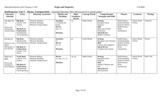 Macmillan/McGraw-Hill Treasures © 2011                        Scope and Sequence                                                                                         9/10/2009

Kindergarten Unit 3               Theme: Transportation Essential Question: How did you travel to school today?
 Literature          Genre               Phonemic Awareness       Phonics and             High-       Concept Words      Comprehension               Fluency         Grammar            Writing
 Selection                                                         Decoding             Frequency                      Strategies and Skills
                                                                                          Words
The Bus For      Big Book            Phoneme Isolation         Introduce                see           Shape Words     Strategy                   Build Fluency:     Action Words     Sentences
Us               Literary Text/      Phoneme Blending          /t/t (Initial and                                      Recognize Story            Sound-Spellings    (Verbs)
                 Fiction             Phoneme Categorization    Final)                                                 Structure                  Read for Fluency
Written and                                                    Review                                                 Skill                      Build Fluency:
illustrated by   Big Book of                                   /p/p, /s/s                                             Make and Confirm           Word
Suzanne Bloom    Explorations                                                                                         Predictions                Automaticity
                 Informational                                 Dictation                                              Spiral Review
                 Text/Expository                                                                                      Identify Character

On the Go        Big Book            Phoneme Isolation         Introduce                go            Sound Words     Strategy                   Build Fluency:     Action Words     Posters
                 Informational       Phoneme Blending          /i/i                                                   Recognize Text Structure   Sound-Spellings    (Verbs)
Written by Ann   Text/Expository     Phoneme Categorization    Review                                                 Skill                      Read for Fluency
Morris                                                         /i/i, /t/t                                             Classify and Categorize    Build Fluency:
Photographs by   Big Book of                                                                                          Spiral Review              Word
Ken Heyman       Explorations                                  Dictation                                              Compare and Contrast       Automaticity
                 Literary Text/
                 Poetry

Duck on a        Trade Book          Phoneme Identity          Review                   see, go       Shape Words     Strategy                   Build Fluency:     Action Words     Book Title
Bike             Literary Text/      Phoneme Blending          /t/t, /p/p, /s/s, /i/i                                 Recognize Story            Sound-Spellings    (Verbs)
                 Fantasy             Phoneme Categorization                                                           Structure                  Read for Fluency
Written and                                                    Dictation                                              Skill                      Build Fluency:
illustrated by   Big Book of                                                                                          Identify Character and     Word
David Shannon    Explorations                                                                                         Plot                       Automaticity
                 Informational                                                                                        Spiral Review
                 Text/Expository                                                                                      Ask Questions




                                                                                              Page 5 of 50
 