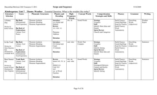 Macmillan/McGraw-Hill Treasures © 2011                       Scope and Sequence                                                                                            9/10/2009

Kindergarten Unit 7               Theme: Weather Essential Question: What is the weather like today?
 Literature          Genre             Phonemic Awareness      Phonics and               High-          Concept Words       Comprehension            Fluency           Grammar           Writing
 Selection                                                      Decoding               Frequency                          Strategies and Skills
                                                                                         Words
A Rainy          Big Book           Phoneme Isolation        Introduce                 this, do       Sound Words       Strategy                  Build Fluency:     Describing        Weather
Day              Informational      Phoneme Blending         /e/e (Initial and                                          Visualize                 Sound-Spellings    Words             Report
                 Text/Expository    Phoneme Segmentation     Medial)                                                    Skill                     Read for Fluency   (Adjectives)
Written by                                                   Review                                                     Identify Main Ideas and   Build Fluency:
Robin Nelson     Big Book of                                 /e/e, /d/d, /r/r                                           Details                   Word
                 Explorations                                                                                           Spiral Review             Automaticity
                 Literary Text/                              Phoneme                                                    Classify and Categorize
                 Poetry                                      Addition

                                                             Dictation

In the Yard      Big Book           Phoneme Isolation        Introduce                 and, what      Words That        Strategy                  Build Fluency:     Describing        Sentences
                 Literary Text/     Phoneme Blending         /b/b (Initial and                        Compare           Visualize                 Sound-Spellings    Words
Written by       Fiction            Phoneme Segmentation     Final)                                                     Skill                     Read for Fluency   (Adjectives)
Dana Meachen                                                 /l/l (Initial)                                             Identify Setting          Build Fluency:
Rau              Big Book of                                                                                            Spiral Review             Word
Illustrated by   Explorations                                Dictation                                                  Identify Main Idea and    Automaticity
Elizabeth Wolf   Informational                                                                                          Details
                 Text/Expository

Bear Snores      Trade Book         Phoneme Isolation        Review                    this, do,      Sound Words       Strategy                  Build Fluency:     Describing        Sentences
On               Literary Text/     Phoneme Blending         Initial /b/b, /l/l, /e/   and, what                        Visualize                 Sound-Spellings    Words
                 Fantasy            Phoneme Segmentation     e                                                          Skill                     Read for Fluency   (Adjectives)
Written by                                                   Medial /e/e                                                Distinguish Between       Build Fluency:
Karma Wilson     Big Book of                                 Final /b/b                                                 Fantasy and Reality       Word
Illustrated by   Explorations                                /d/d                                                       Spiral Review             Automaticity
Jane Chapman     Informational                               -ip, -id Word                                              Identify Setting
                 Text/Expository                             Families

                                                             Dictation




                                                                                                  Page 9 of 50
 