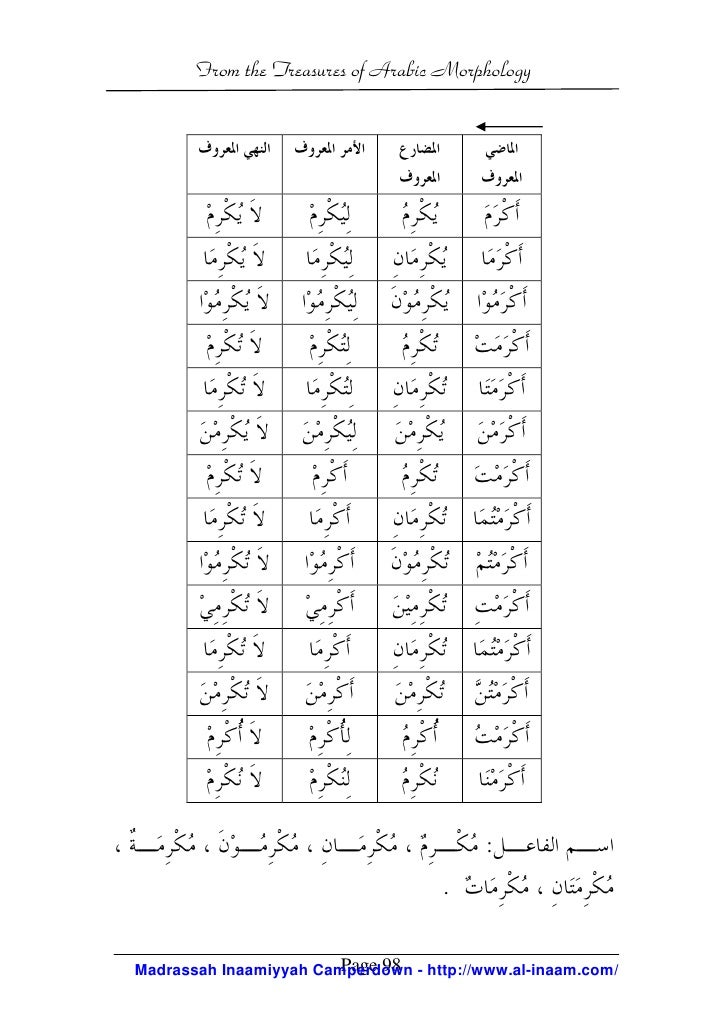 arabic morphology Treasures of arabic morphology 1 from the treasures of arabic morphology from the treasures of arabic morphologynote : treasures of arabic morphology has beenpublished by zam zam publishers of pakistanunfortunately the quality of the print is poor and thepublishers have retyped the contents pages withtyping errors. arabic morphology Treasures of arabic morphology 1 from the treasures of arabic morphology from the treasures of arabic morphologynote : treasures of arabic morphology has beenpublished by zam zam publishers of pakistanunfortunately the quality of the print is poor and thepublishers have retyped the contents pages withtyping errors.