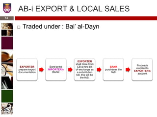 AB-i EXPORT & LOCAL SALES
 Traded under : Bai’ al-Dayn
EXPORTER
prepare export
documentation
Sent to the
IMPORTER’s
BANK
EXPORTER
shall draw from
CB a new bill
of exchange as
a substitution
bill, this will be
the IAB.
BANK
purchases the
IAB
Proceeds
credited to
EXPORTER’s
account
14
 