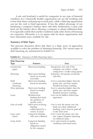 Types of Debt 115
A sale and leaseback is useful for companies in any type of financial
condition, for a financially healthy organization can use the resulting cash
to buy back shares and prop up its stock price, while a faltering organization
can use the cash to fund operations. It has the added advantage of not
burdening a company’s balance sheet with debt; furthermore, it puts cash
back into the balance sheet, allowing a company to obtain additional debt.
It is especially useful when market conditions make other forms of financing
too expensive. Obviously, it is an option only for those organizations that
have substantial assets available for sale.
Summary of Debt Types
The previous discussion shows that there is a large array of approaches
available to solve the problem of obtaining financing. The various types of
debt financing are summarized in Exhibit 6.1.
Exhibit 6.1 Summary of Debt Financing Types
Debt Financing
Type Features Cost
Commercial
paper
Short-term funding Inexpensive, but only if the
company can achieve a high
rating from a credit rating agency
Factoring Short-term funding
based on accounts
receivable
Expensive, but greatly accelerates
cash flow
Field
warehouse
financing
Short-term funding
based on inventory
Cost is somewhat higher than the
prime rate, and may require
detailed inventory tracking
Floor planning Short-term funding
based on retailer
inventory
Cost is somewhat higher than the
prime rate, and may require
detailed inventory tracking
Lease Medium-term
funding that backs
the purchase of
specific assets
Cost can be hidden within lease
agreement
Line of credit Short-term revolving
funding
collateralized by a
variety of assets
Cost is near the prime rate, but
bank can refuse additional
funding, and it must be paid off
in the short term
Loan, asset
based
Long-term funding
with asset collateral
Cost is near the prime rate, but
may require frequent reporting
on collateral status
Loan, bond Long-term funding
based on
obligations issued
by the company
Cost varies based on market
conditions and bond terms
 