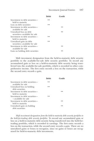 Investment Journal Entries 187
Debit Credit
Investment in debt securities—
held to maturity
••
Loss on debt securities ••
Investment in debt securities—
available for sale
••
Unrealized loss on debt
securities—available for sale
••
Investment in debt securities—
held to maturity
••
Unrealized gain on debt
securities—available for sale
••
Investment in debt securities—
available for sale
••
Gain on holding debt securities ••
Shift investment designation from the held-to-maturity debt security
portfolio to the available-for-sale debt security portfolio: To record any
accumulated gain or loss on a held-to-maturity debt security being trans-
ferred into the available-for-sale portfolio, which is recorded in other com-
prehensive income. The first entry records a loss on the transaction, while
the second entry records a gain.
Debit Credit
Investment in debt securities—
available for sale
••
Unrealized loss on holding
debt securities
••
Investment in debt securities—
held to maturity
••
Investment in debt securities—
—available for sale
••
Investment in debt securities—
held to maturity
••
Unrealized gain on holding
debt securities
••
Shift investment designation from the held-to-maturity debt security portfolio to
the held-for-trading debt security portfolio: To record any accumulated gain or
loss on a held-to-maturity debt security being transferred into the held-for-
trading portfolio, which is recorded in earnings. The first entry records a
loss on the transaction, while the second entry records a gain. There are no
unrealized gains or losses to recognize, since no gains or losses are recog-
nized for held-to-maturity debt investments.
 