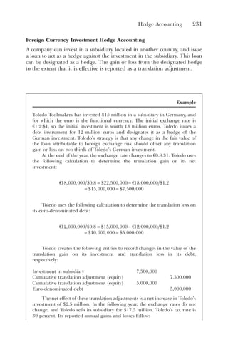 Hedge Accounting 231
Foreign Currency Investment Hedge Accounting
A company can invest in a subsidiary located in another country, and issue
a loan to act as a hedge against the investment in the subsidiary. This loan
can be designated as a hedge. The gain or loss from the designated hedge
to the extent that it is effective is reported as a translation adjustment.
Example
Toledo Toolmakers has invested $15 million in a subsidiary in Germany, and
for which the euro is the functional currency. The initial exchange rate is
Q1.2:$1, so the initial investment is worth 18 million euros. Toledo issues a
debt instrument for 12 million euros and designates it as a hedge of the
German investment. Toledo’s strategy is that any change in the fair value of
the loan attributable to foreign exchange risk should offset any translation
gain or loss on two-thirds of Toledo’s German investment.
At the end of the year, the exchange rate changes to Q0.8:$1. Toledo uses
the following calculation to determine the translation gain on its net
investment:
C C
18 000 000 0 8 22 500 000 18 000 000 1 2
15 000 000 7
, , $ . $ , , , , $ .
$ , , $
= −
= = ,
, ,
500 000
Toledo uses the following calculation to determine the translation loss on
its euro-denominated debt:
C C
12 000 000 0 8 15 000 000 12 000 000 1 2
10 000 000 5
, , $ . $ , , , , $ .
$ , , $
= −
= = ,
, ,
000 000
Toledo creates the following entries to record changes in the value of the
translation gain on its investment and translation loss in its debt,
respectively:
Investment in subsidiary 7,500,000
Cumulative translation adjustment (equity) 7,500,000
Cumulative translation adjustment (equity) 5,000,000
Euro-denominated debt 5,000,000
The net effect of these translation adjustments is a net increase in Toledo’s
investment of $2.5 million. In the following year, the exchange rates do not
change, and Toledo sells its subsidiary for $17.5 million. Toledo’s tax rate is
30 percent. Its reported annual gains and losses follow:
 