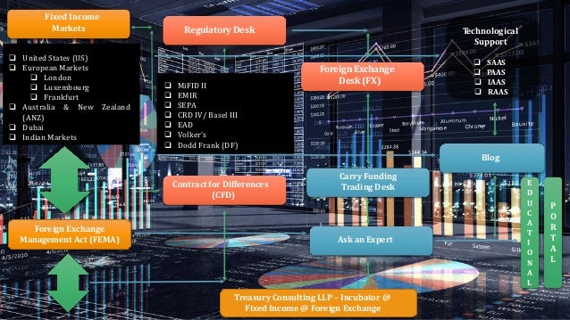 Fx options emir