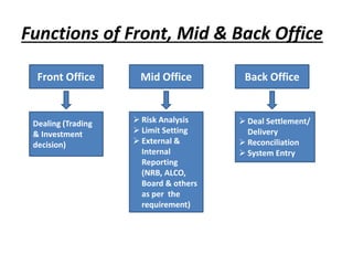 Front Middle Back Treasury in ADBL.pptx