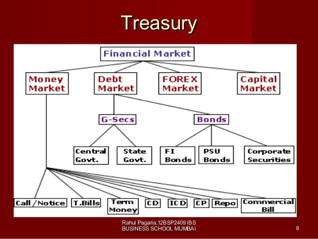 Pg diploma in treasury and forex management
