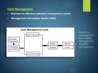 Management 123 Treasury management 123 | PPTX