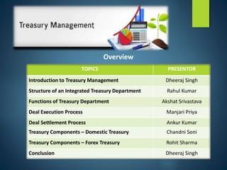 Management 123 Treasury management 123 | PPTX