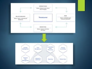 Management 123 Treasury management 123 | PPTX