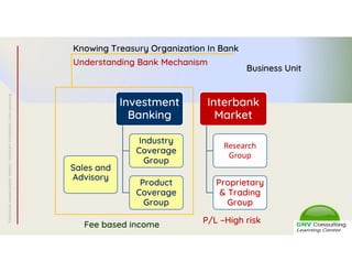 Treasury Management for Corporation Based on Banking Treasury Products ...