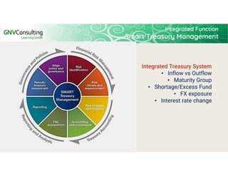 Treasury Management for Corporation Based on Banking Treasury Products ...