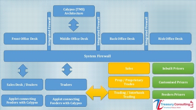 Front office fx mm trading system