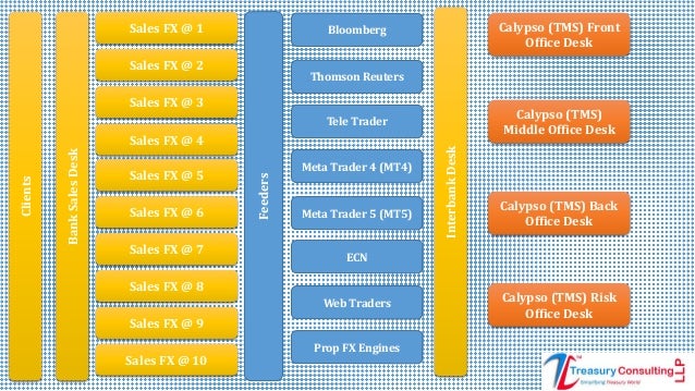 Calypso trading risk management system
