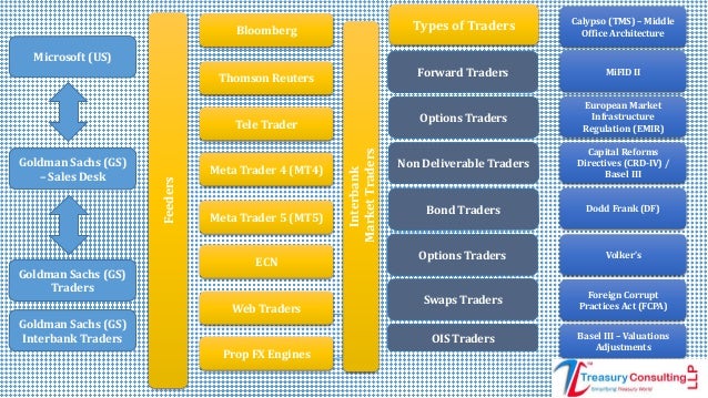 Fx options trader jp morgan