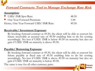 Forward Contracts: Tool to Manage Exchange Rate Risk 
Assumption: 
 USD/ INR Spot Rate: 48.50 
 One Year Forward Premium: 1.00 
Hence, One Year Forward USD/ INR Rate: 49.50 
Receivable/ Investment Exposure: 
By booking forward contract at 49.50, the client will be able to convert his 
future receivable at assured rate of 49.50 enabling him to do his costing 
accordingly. No loss if USD/ INR is below 49.50 on maturity but also no 
gain if USD/ INR on maturity is above 49.50. 
Payable/ Borrowing Exposure: 
By booking forward contract at 49.50, the client will be able to convert his 
future payable at fixed rate of 49.50 enabling him to do his costing 
accordingly. No loss if USD/ INR is above 49.50 on maturity but also no 
gain if USD/ INR on maturity is below 49.50. 
The same is true for all other currency pairs. 
TTrreeaassuurryy 
DDiivviissiioonn 
 