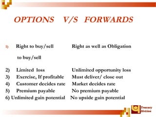 TTrreeaassuurryy 
DDiivviissiioonn 
OPTIONS V/S FORWARDS 
1) Right to buy/sell Right as well as Obligation 
to buy/sell 
2) Limited loss Unlimited opportunity loss 
3) Exercise, If profitable Must deliver/ close out 
4) Customer decides rate Market decides rate 
5) Premium payable No premium payable 
6) Unlimited gain potential No upside gain potential 
 