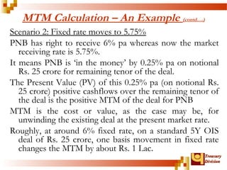 MTM Calculation – An Example (contd….) 
Scenario 2: Fixed rate moves to 5.75% 
PNB has right to receive 6% pa whereas now the market 
receiving rate is 5.75%. 
It means PNB is ‘in the money’ by 0.25% pa on notional 
Rs. 25 crore for remaining tenor of the deal. 
The Present Value (PV) of this 0.25% pa (on notional Rs. 
25 crore) positive cashflows over the remaining tenor of 
the deal is the positive MTM of the deal for PNB 
MTM is the cost or value, as the case may be, for 
unwinding the existing deal at the present market rate. 
Roughly, at around 6% fixed rate, on a standard 5Y OIS 
deal of Rs. 25 crore, one basis movement in fixed rate 
changes the MTM by about Rs. 1 Lac. 
TTrreeaassuurryy 
DDiivviissiioonn 
 