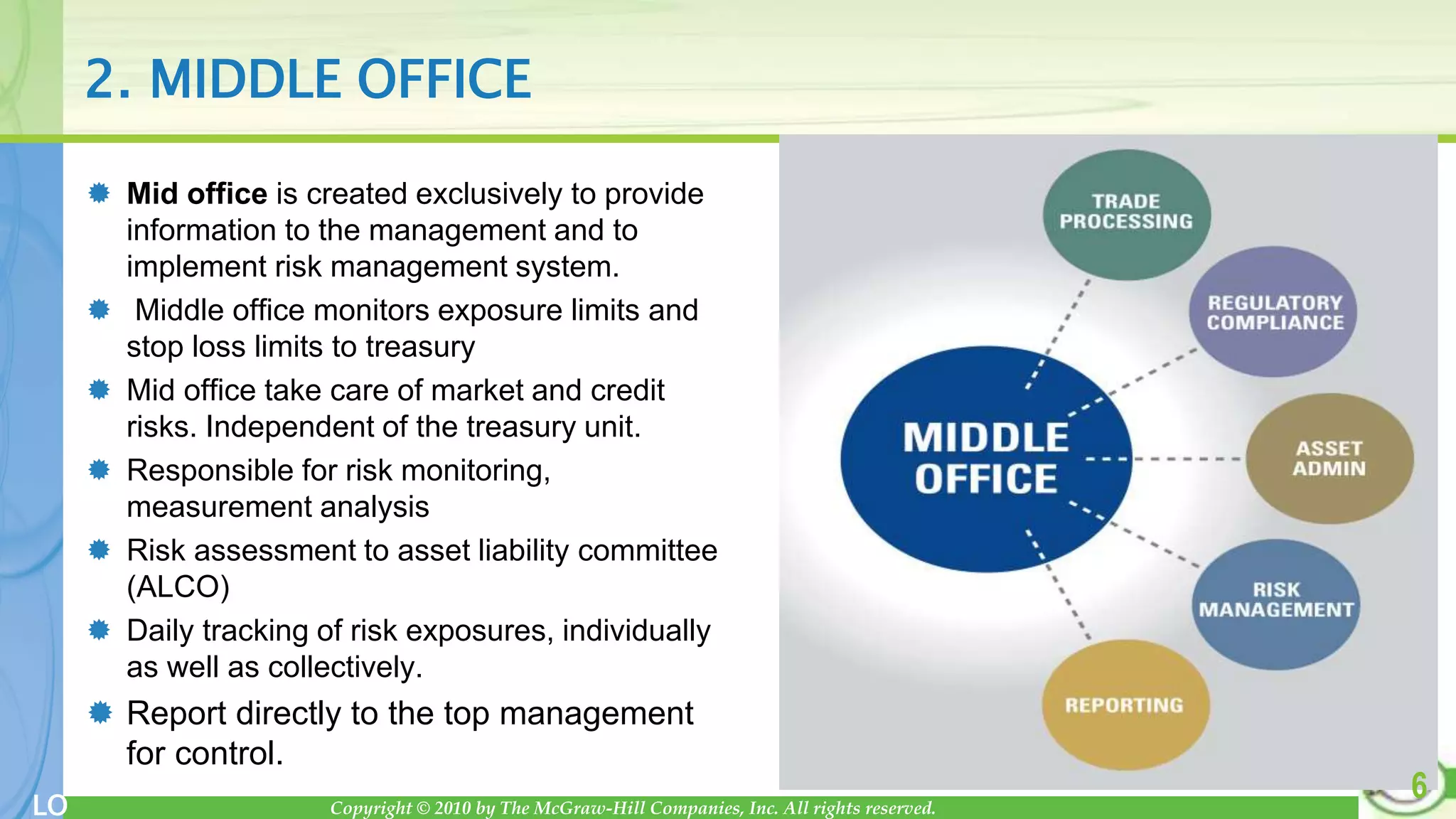 Copyright © 2010 by The McGraw-Hill Companies, Inc. All rights reserved.
LO
2. MIDDLE OFFICE
 Mid office is created exclusively to provide
information to the management and to
implement risk management system.
 Middle office monitors exposure limits and
stop loss limits to treasury
 Mid office take care of market and credit
risks. Independent of the treasury unit.
 Responsible for risk monitoring,
measurement analysis
 Risk assessment to asset liability committee
(ALCO)
 Daily tracking of risk exposures, individually
as well as collectively.
 Report directly to the top management
for control.
6
 