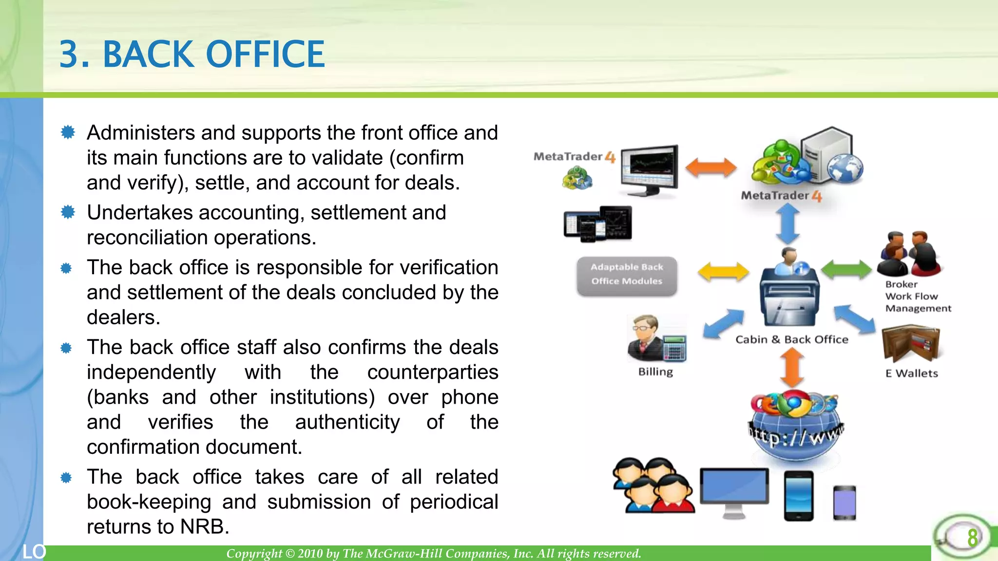 Copyright © 2010 by The McGraw-Hill Companies, Inc. All rights reserved.
LO
3. BACK OFFICE
 Administers and supports the front office and
its main functions are to validate (confirm
and verify), settle, and account for deals.
 Undertakes accounting, settlement and
reconciliation operations.
 The back office is responsible for verification
and settlement of the deals concluded by the
dealers.
 The back office staff also confirms the deals
independently with the counterparties
(banks and other institutions) over phone
and verifies the authenticity of the
confirmation document.
 The back office takes care of all related
book-keeping and submission of periodical
returns to NRB.
8
 