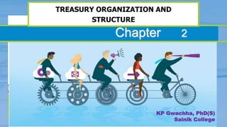 Copyright © 2010 by The McGraw-Hill Companies, Inc. All rights reserved.
Chapter
TREASURY ORGANIZATION AND
STRUCTURE
2
KP Gwachha, PhD(S)
Sainik College
 