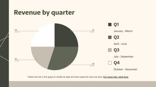 Revenue by quarter
Q4
October - December
Q3
July - September
Q2
April - June
Q1
January - March
Follow the link in the graph to modify its data and then paste the new one here. For more info, click here
 