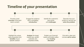 Timeline of your presentation
Provide a brief
overview of the pitch
deck's content
Engage the audience
with a compelling
introduction
Identify the customer's
pain points
and challenges
Describe how your
product or service can
solve the problem
Highlight the unique
value proposition and
benefits of your
specific solution
Analyze the target
market size, growth
potential, and
competition briefly
Explain your financial
needs and briefly outline
your funding
allocation
End with a clear and
concise call to action
 