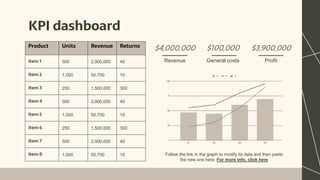 KPI dashboard
Product Units Revenue Returns
Item 1 500 2,000,000 40
Item 2 1,000 50,750 10
Item 3 250 1,500,000 300
Item 4 500 2,000,000 40
Item 5 1,000 50,750 10
Item 6 250 1,500,000 300
Item 7 500 2,000,000 40
Item 8 1,000 50,750 10
$4,000,000 $100,000 $3,900,000
Revenue General costs Profit
Follow the link in the graph to modify its data and then paste
the new one here. For more info, click here
 