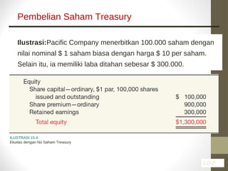 Treasury Stock accounting business--.ppt