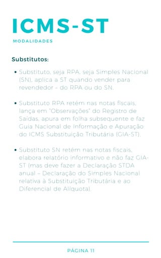 ICMS-ST
Substituto, seja RPA, seja Simples Nacional
(SN), aplica a ST quando vender para
revendedor – do RPA ou do SN.
Substituto RPA retém nas notas fiscais,
lança em “Observações” do Registro de
Saídas, apura em folha subsequente e faz
Guia Nacional de Informação e Apuração
do ICMS Substituição Tributária (GIA-ST).
Substituto SN retém nas notas fiscais,
elabora relatório informativo e não faz GIA-
ST (mas deve fazer a Declaração STDA
anual – Declaração do Simples Nacional
relativa à Substituição Tributária e ao
Diferencial de Alíquota).
Substitutos:
PÁGINA 11
MODALIDADES
 